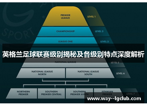 英格兰足球联赛级别揭秘及各级别特点深度解析