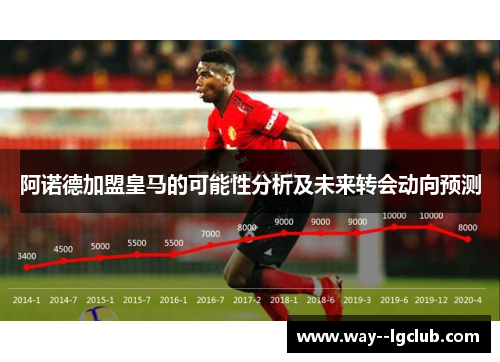 阿诺德加盟皇马的可能性分析及未来转会动向预测