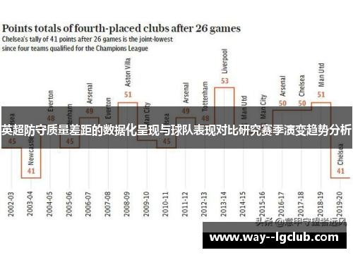 英超防守质量差距的数据化呈现与球队表现对比研究赛季演变趋势分析
